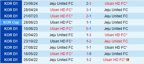 Nhận định Jeju vs Ulsan Hyundai 17h30 ngày 267 (VĐQG Hàn Quốc 2024) 1