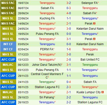 Nhận định Johor Darul vs Terengganu 19h15 ngày 267 (VĐQG Malaysia 2024) 3