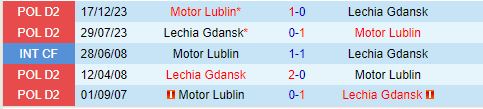 Nhận định Lechia Gdansk vs Motor Lublin 1h30 ngày 277 (VĐQG Ba Lan 202425) 1