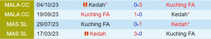 Nhận định Kedah vs Kuching 20h00 ngày 267 (VĐQG Malaysia 202425) 1