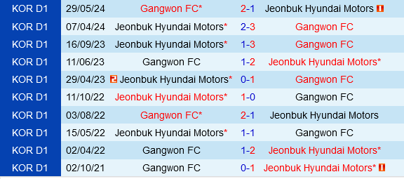 Gangwon vs Jeonbuk