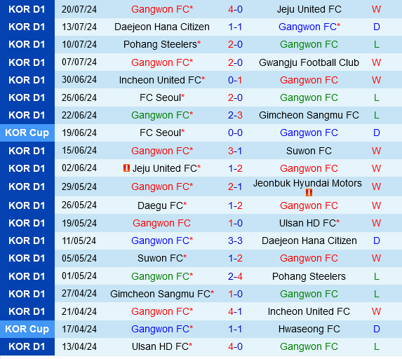 Gangwon vs Jeonbuk