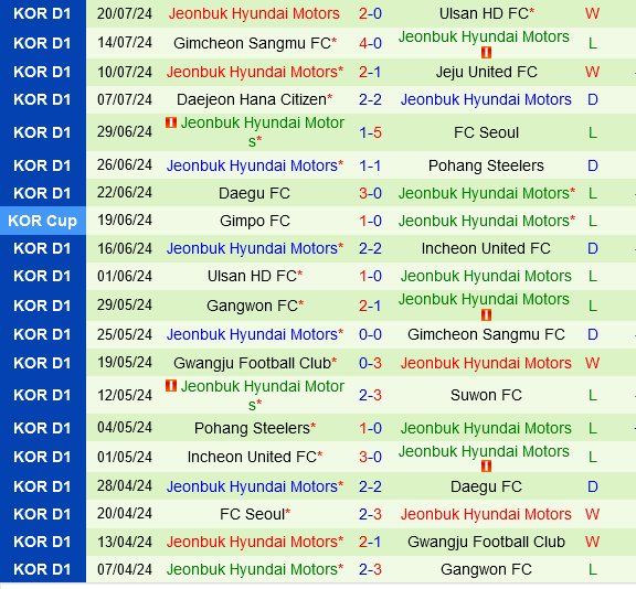 Gangwon vs Jeonbuk