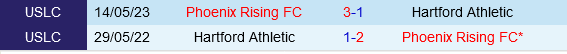 Hartford Athletic vs Phoenix Rising Hartford Athletic vs Phoenix Rising