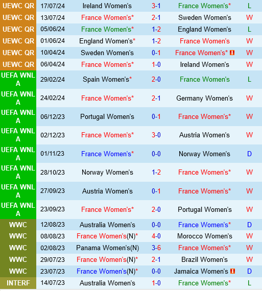 nữ Pháp vs nữ Colombia nu Phap vs nu Colombia