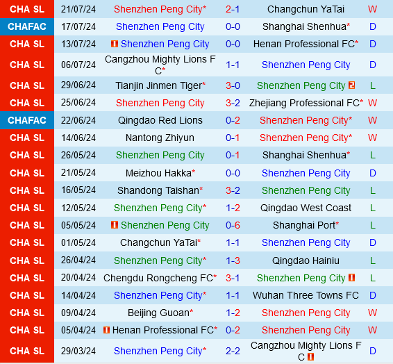 Shenzhen Peng City vs Beijing Guoan