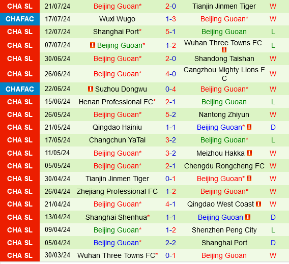 Shenzhen Peng City vs Beijing Guoan