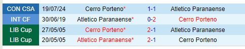 Nhận định Paranaense vs Cerro Porteno 7h30 ngày 267 (Copa Sudamericana) 1