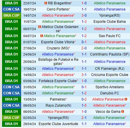 Nhận định Paranaense vs Cerro Porteno 7h30 ngày 267 (Copa Sudamericana) 2