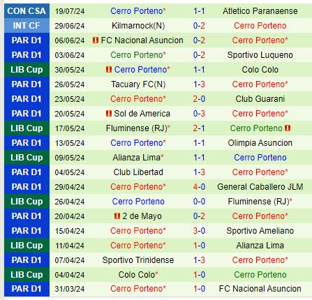 Nhận định Paranaense vs Cerro Porteno 7h30 ngày 267 (Copa Sudamericana) 3