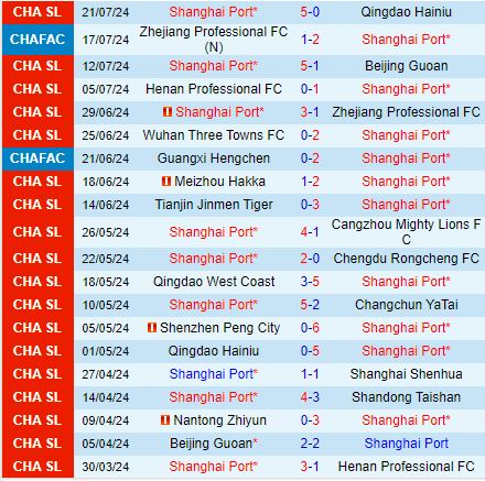 Nhận định Shanghai Port vs Nantong Zhiyun 18h35 ngày 267 (VĐQG Trung Quốc 2024) 2