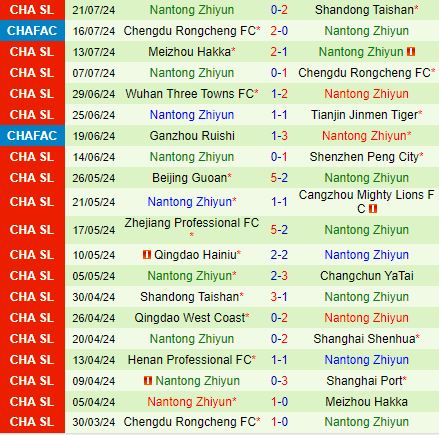 Nhận định Shanghai Port vs Nantong Zhiyun 18h35 ngày 267 (VĐQG Trung Quốc 2024) 3