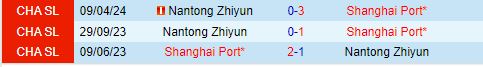 Nhận định Shanghai Port vs Nantong Zhiyun 18h35 ngày 267 (VĐQG Trung Quốc 2024) 1