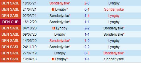 Nhận định SonderjyskE vs Lyngby 0h00 ngày 277 (VĐQG Đan Mạch 2024) 1