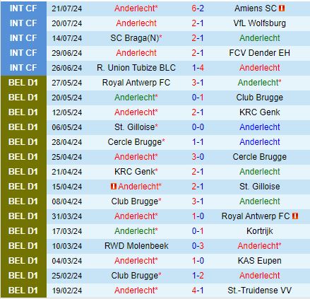 Nhận định Anderlecht vs StTruiden 1h45 ngày 287 (VĐQG Bỉ 202425) 2