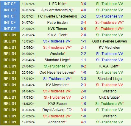 Nhận định Anderlecht vs StTruiden 1h45 ngày 287 (VĐQG Bỉ 202425) 3
