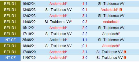 Nhận định Anderlecht vs StTruiden 1h45 ngày 287 (VĐQG Bỉ 202425) 1
