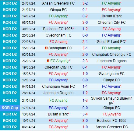 Nhận định Anyang vs Chungnam Asan 17h00 ngày 277 (Hạng 2 Hàn Quốc 2024) 2