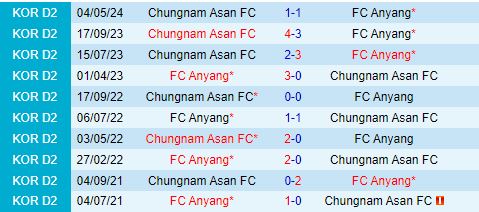 Nhận định Anyang vs Chungnam Asan 17h00 ngày 277 (Hạng 2 Hàn Quốc 2024) 1