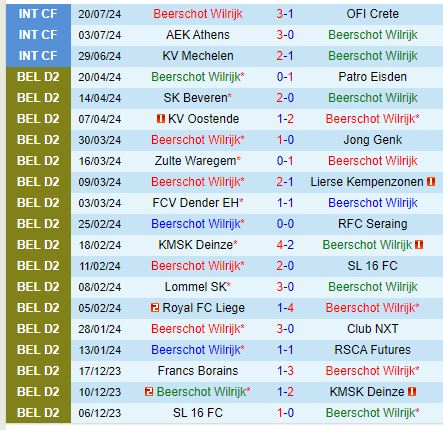 Nhận định Beerschot vs Leuven 23h15 ngày 277 (VĐQG Bỉ) 2