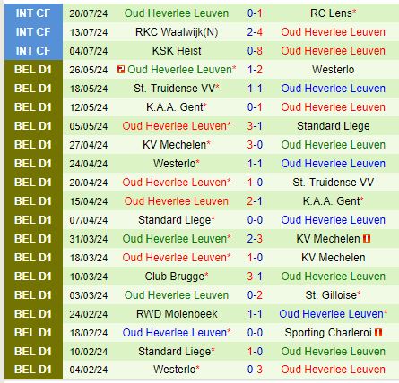 Nhận định Beerschot vs Leuven 23h15 ngày 277 (VĐQG Bỉ) 3