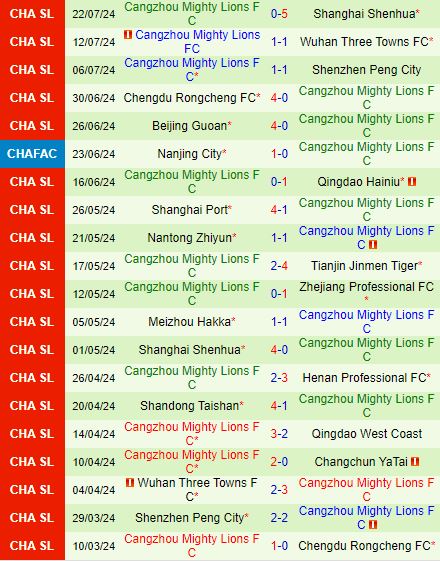 Nhận định Changchun Yatai vs Cangzhou Mighty Lions 18h00 ngày 277 (VĐQG Trung Quốc 2024) 3