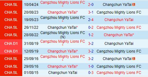 Nhận định Changchun Yatai vs Cangzhou Mighty Lions 18h00 ngày 277 (VĐQG Trung Quốc 2024) 1