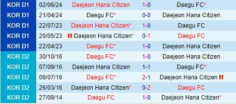 Nhận định Daegu vs Daejeon Citizen 17h30 ngày 277 (VĐQG Hàn Quốc 2024) 1