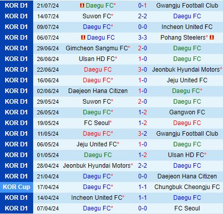 Nhận định Daegu vs Daejeon Citizen 17h30 ngày 277 (VĐQG Hàn Quốc 2024) 2
