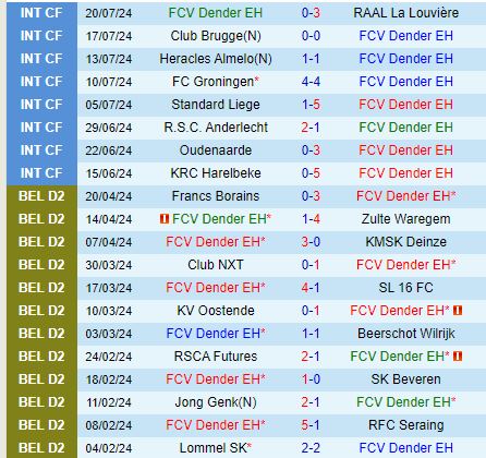 Nhận định Dender vs StGilloise 21h00 ngày 277 (VĐQG Bỉ) 2