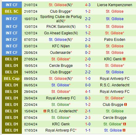 Nhận định Dender vs StGilloise 21h00 ngày 277 (VĐQG Bỉ) 3