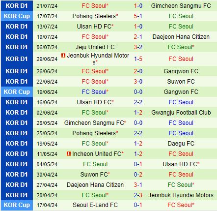 Nhận định Incheon vs FC Seoul 17h30 ngày 277 (VĐQG Hàn Quốc 2024) 3