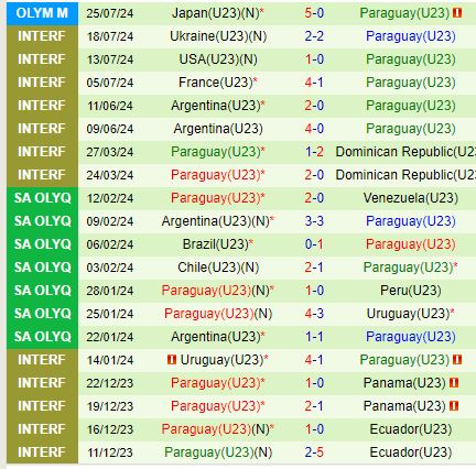 Nhận định Israel vs Paraguay 0h00 ngày 287 (Olympic 2024) 2