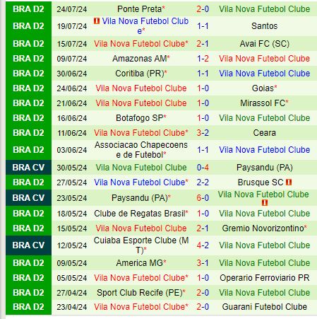 Nhận định Ituano vs Vila Nova 7h30 ngày 277 (Hạng 2 Brazil) 3