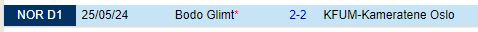 Nhận định KFUM Oslo vs Bodo Glimt 21h00 ngày 277 (VĐQG Na Uy) 1
