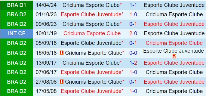 Nhận định Juventude vs Criciuma 5h00 ngày 287 (VĐQG Brazil 2024) 1
