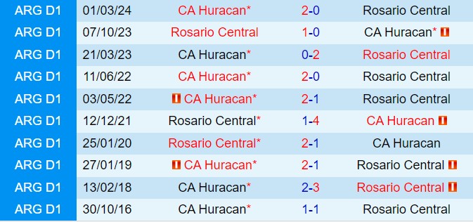 Nhận định Rosario Central vs Huracan 5h00 ngày 287 (VĐQG Argentina 2024) 1