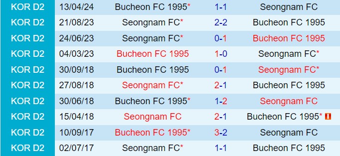 Nhận định Seongnam vs Bucheon (Hạng 2 Hàn Quốc 2024) 1