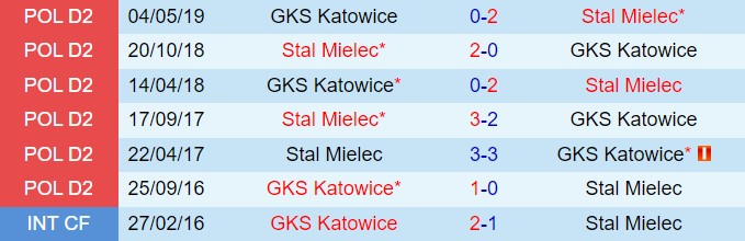 Nhận định Stal Mielec vs GKS Katowice 19h45 ngày 277 (VĐQG Ba Lan 202425) 1