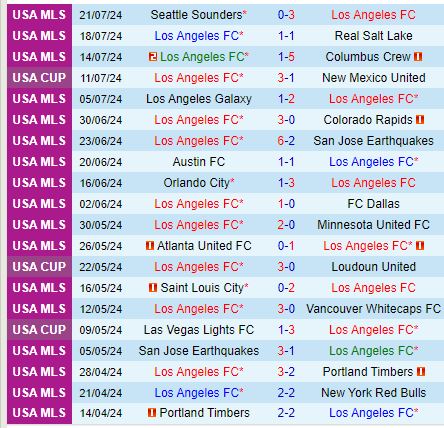 Nhận định Los Angeles FC vs Tijuana 10h00 ngày 277 (Concacaf League Cup) 1