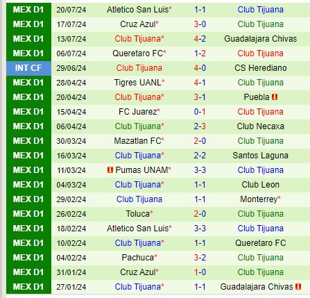 Nhận định Los Angeles FC vs Tijuana 10h00 ngày 277 (Concacaf League Cup) 2