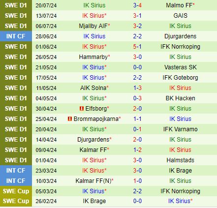 Nhận định Malmo vs Sirius 22h30 ngày 277 (VĐQG Thụy Điển 2024) 3