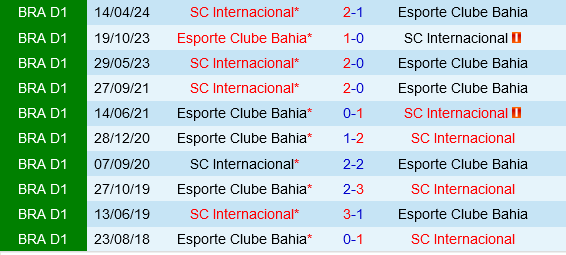 Bahia vs Internacional