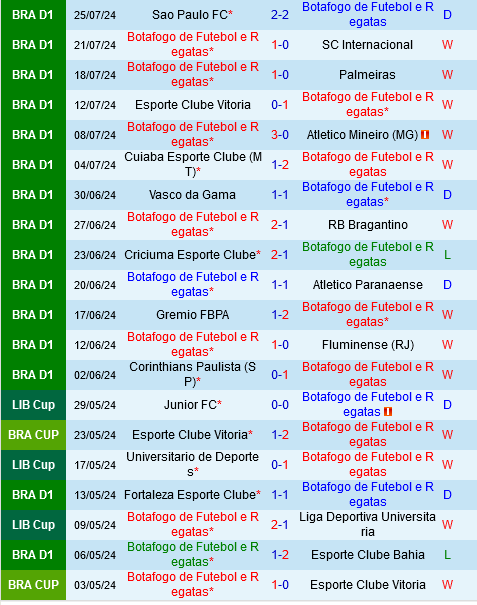 Botafogo vs Cruzeiro