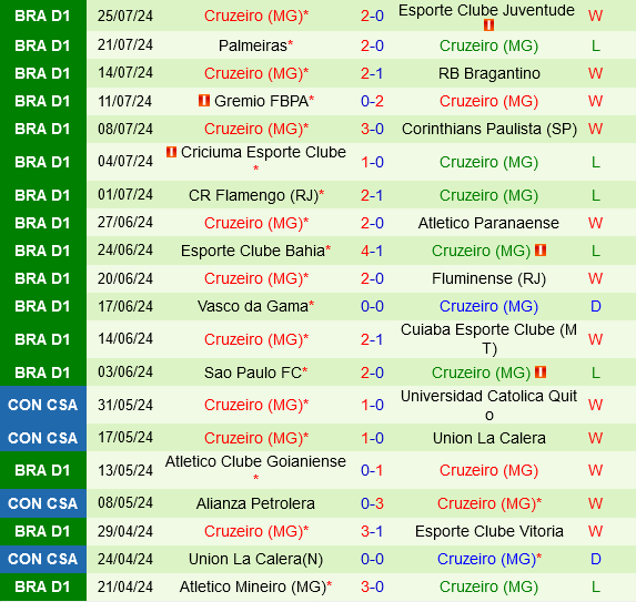 Botafogo vs Cruzeiro