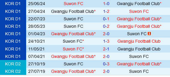Gwangju vs Suwon FC