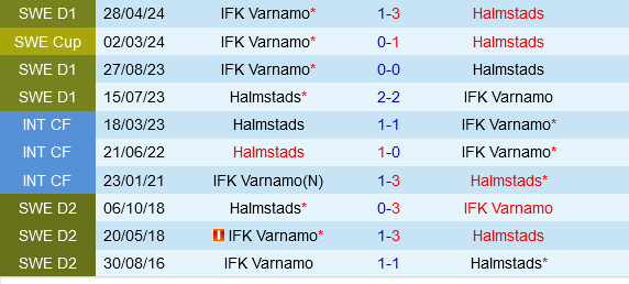 Halmstads vs Varnamo