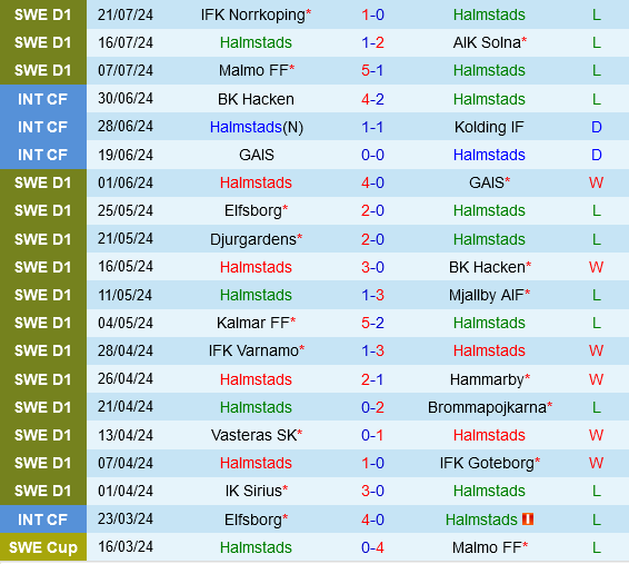 Halmstads vs Varnamo