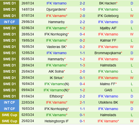 Halmstads vs Varnamo
