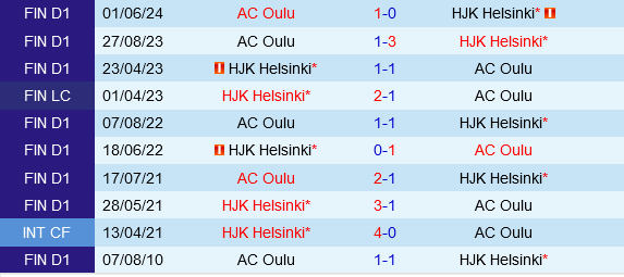 HJK Helsinki vs Oulu